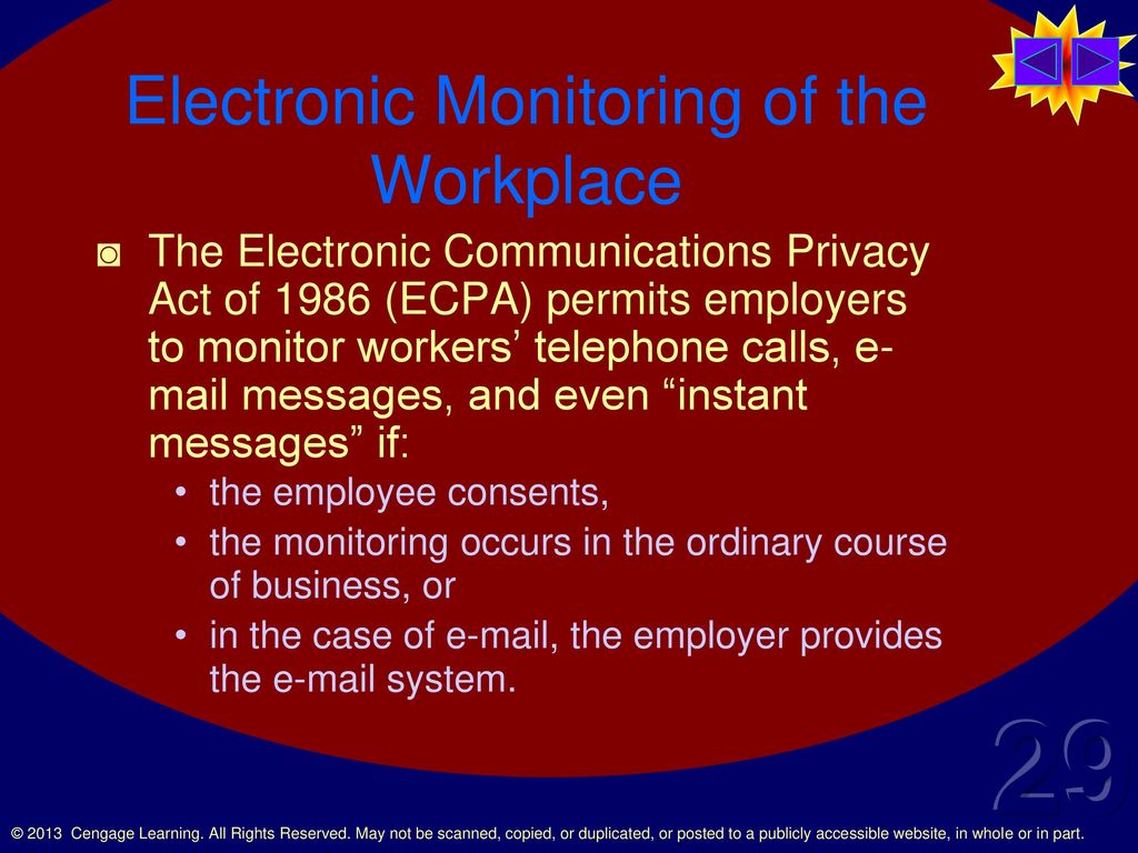 employee monitoring ethics